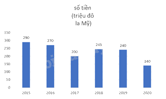 Giải bài 6 trang 13 sách bài tập toán 8 – Cánh diều 4