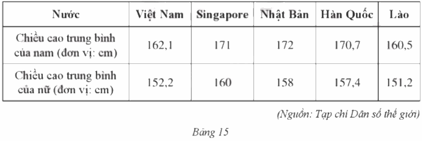 Giải bài 6 trang 13 sách bài tập toán 9 - Cánh diều tập 2 1