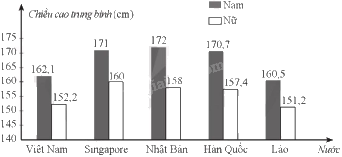Giải bài 6 trang 13 sách bài tập toán 9 - Cánh diều tập 2 3