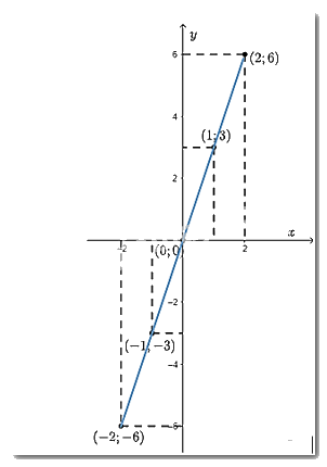 Giải Bài 6 trang 14 SGK Toán 8 tập 2 – Chân trời sáng tạo 3