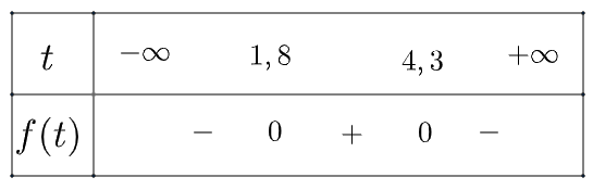 Giải bài 6 trang 18 SGK Toán 10 tập 2 – Chân trời sáng tạo 2