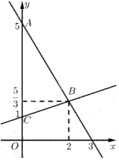 Giải bài 6 trang 22 Chuyên đề học tập Toán 12 - Chân trời sáng tạo 2