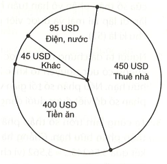 Giải bài 6 trang 23 vở thực hành Toán 7 1