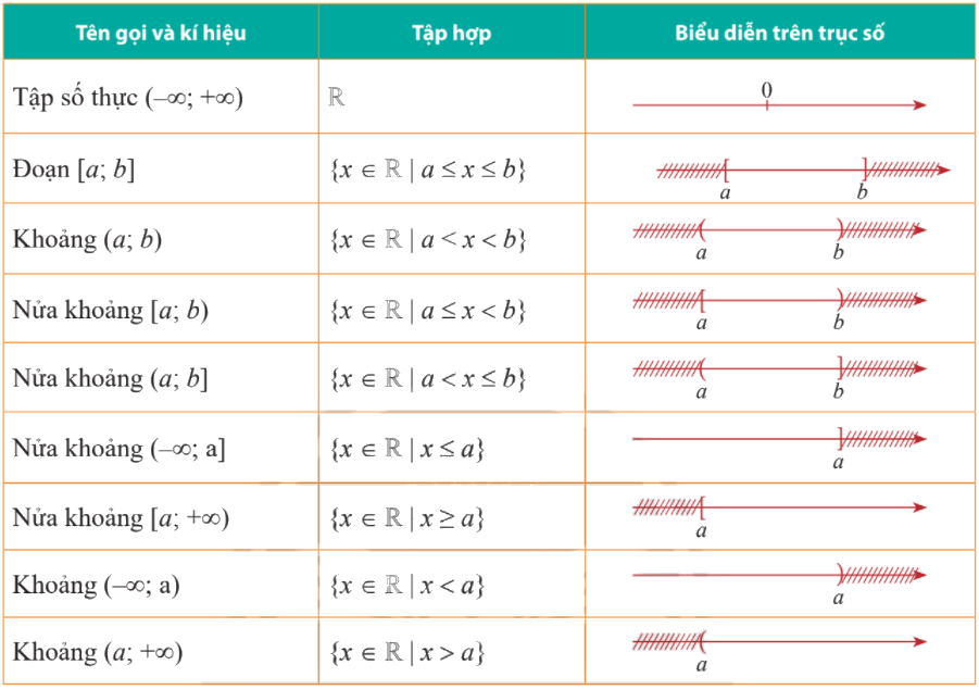 Giải bài 6 trang 25 SGK Toán 10 tập 1 – Chân trời sáng tạo 2