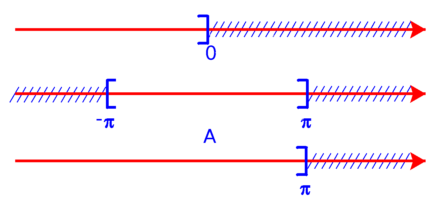 Giải bài 6 trang 25 SGK Toán 10 tập 1 – Chân trời sáng tạo 3