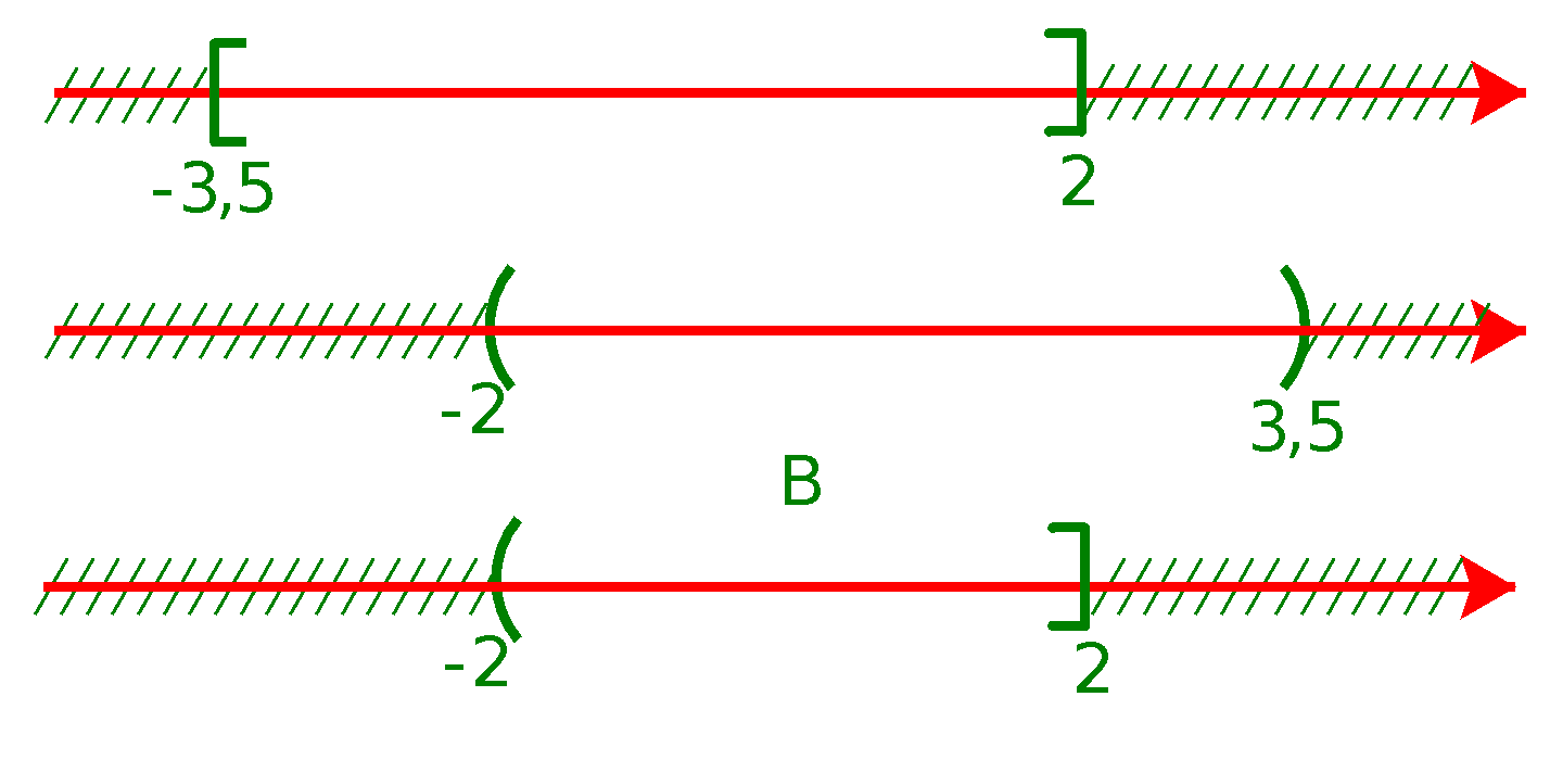 Giải bài 6 trang 25 SGK Toán 10 tập 1 – Chân trời sáng tạo 4