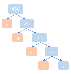 Giải bài 6 trang 29 Sách bài tập Toán 6 - Chân trời sáng tạo 3