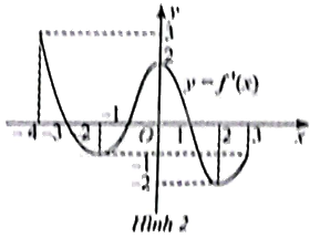 Giải bài 6 trang 34 sách bài tập toán 12 - Chân trời sáng tạo 1