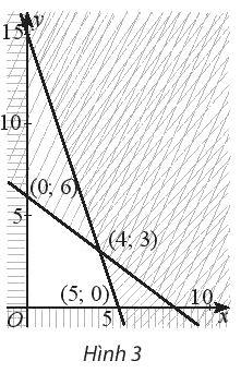 Giải bài 6 trang 35 sách bài tập toán 10 - Chân trời sáng tạo 1