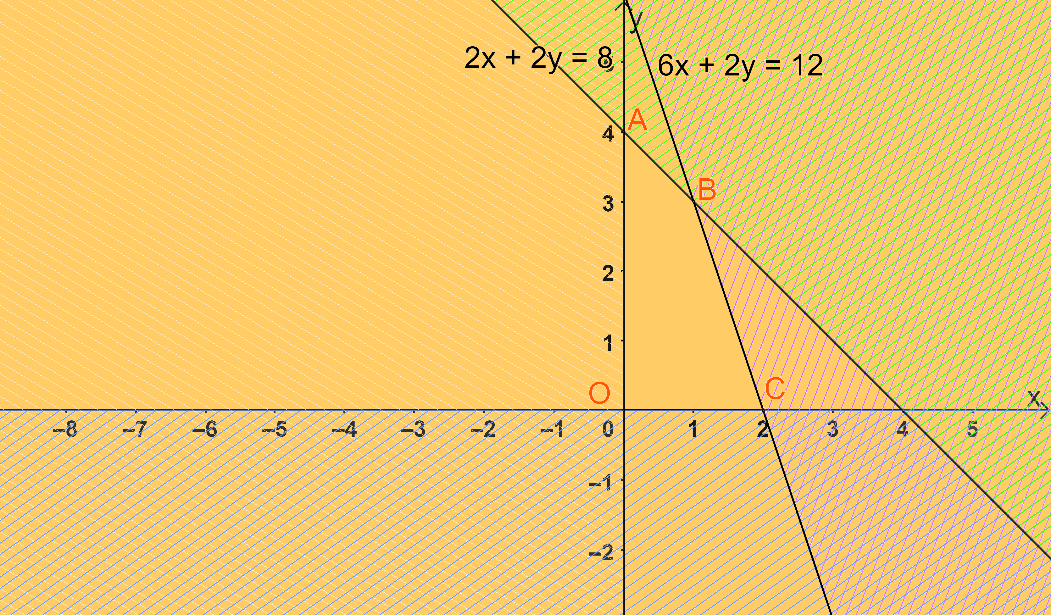 Giải bài 6 trang 39 SGK Toán 10 tập 1 – Chân trời sáng tạo 1