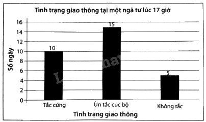 Giải bài 6 trang 42, 43 vở thực hành Toán 9 tập 2 1