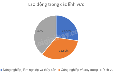 Giải bài 6 trang 48, 49 vở thực hành Toán 9 tập 2 4