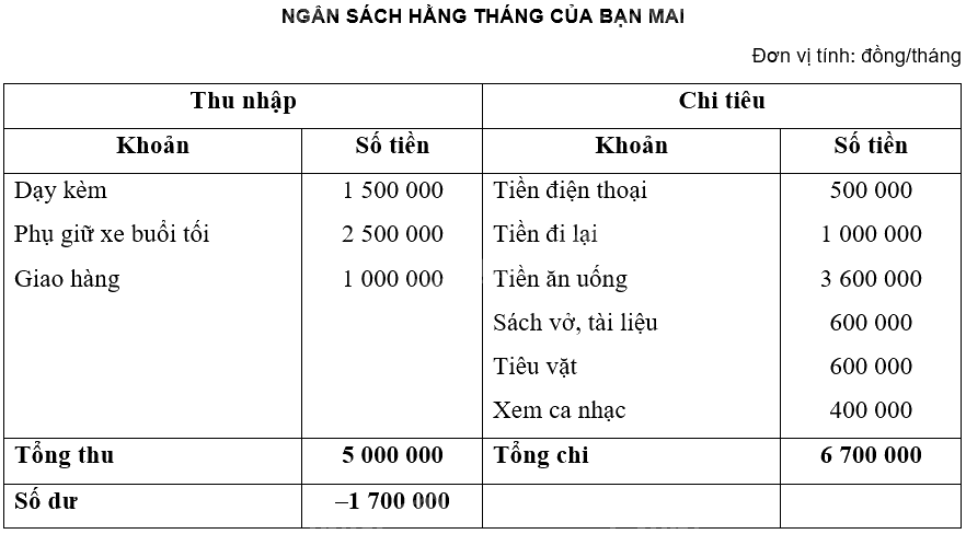 Giải bài 6 trang 49 Chuyên đề học tập Toán 12 - Chân trời sáng tạo 5