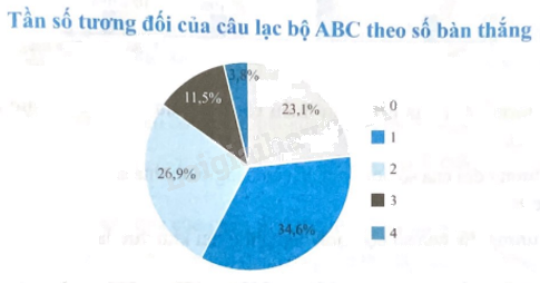 Giải bài 6 trang 49 sách bài tập toán 9 - Chân trời sáng tạo tập 2 6