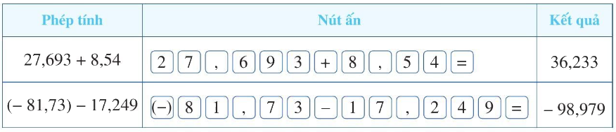 Giải bài 6 trang 51 SGK Toán 6 Cánh diều 1