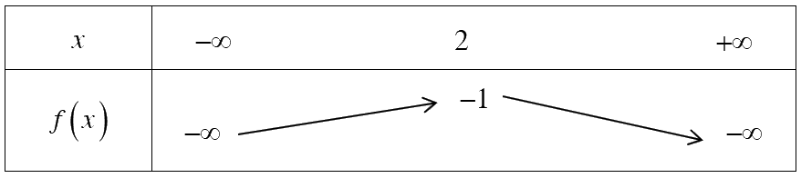 Giải bài 6 trang 55 sách bài tập toán 10 - Chân trời sáng tạo 2
