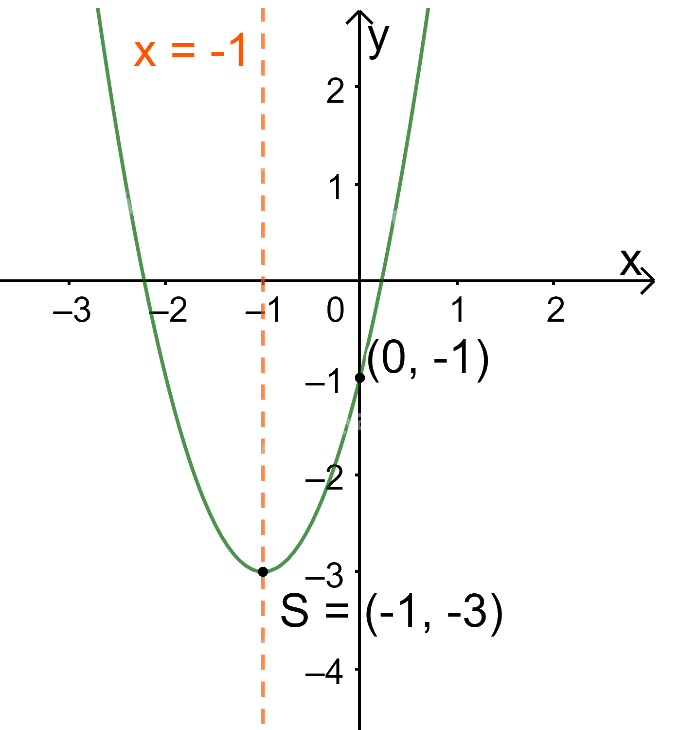 Giải bài 6 trang 56 SGK Toán 10 tập 1 – Chân trời sáng tạo 1