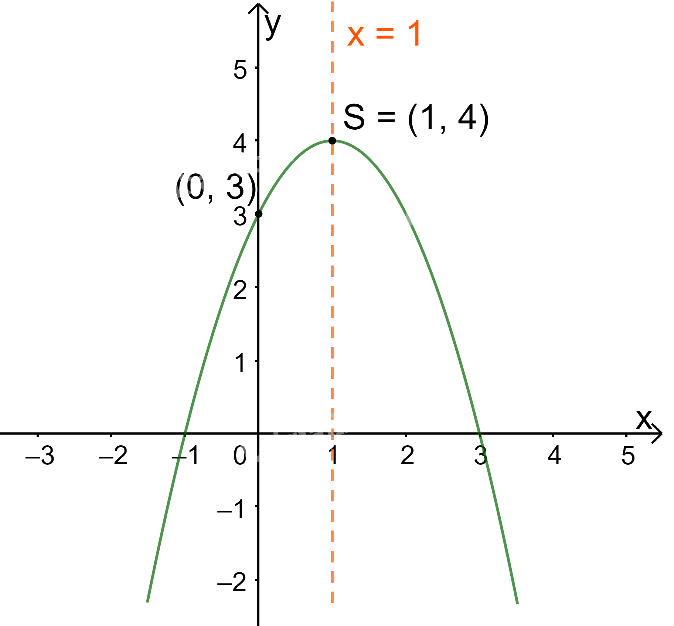 Giải bài 6 trang 56 SGK Toán 10 tập 1 – Chân trời sáng tạo 1 1