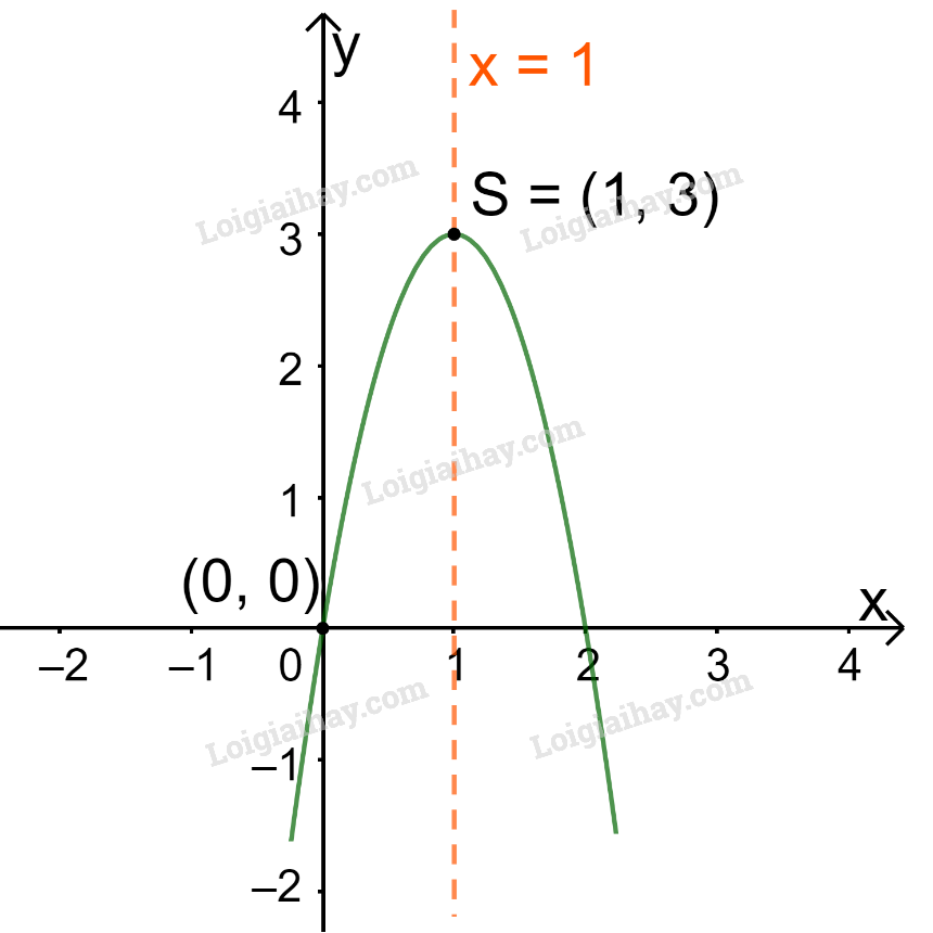 Giải bài 6 trang 56 SGK Toán 10 tập 1 – Chân trời sáng tạo 2 1