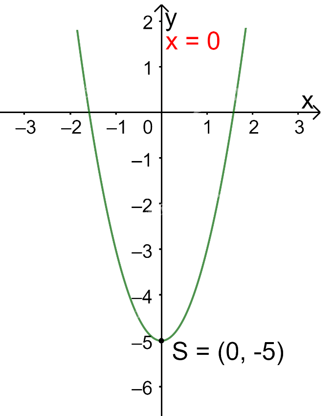Giải bài 6 trang 56 SGK Toán 10 tập 1 – Chân trời sáng tạo 3 1