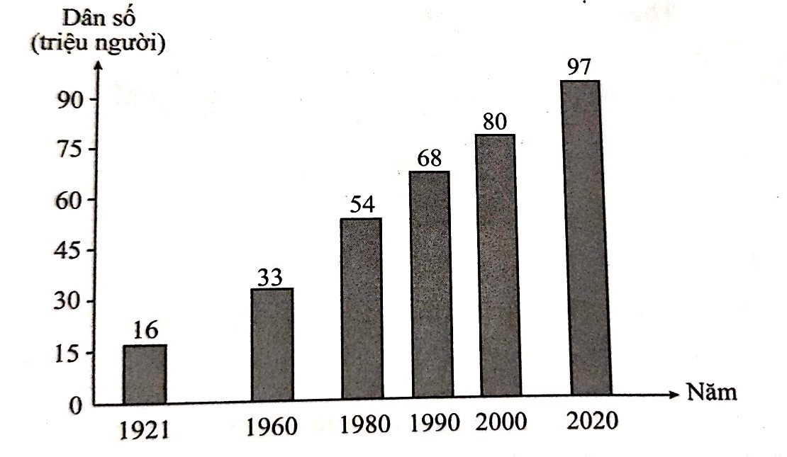 Giải bài 6 trang 6 sách bài tập Toán 6 – Cánh Diều Tập 2 1