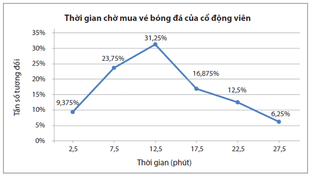 Giải bài 6 trang 60 vở thực hành Toán 9 tập 2 5