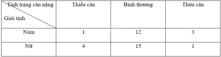 Giải bài 6 trang 66 sách bài tập toán 9 - Chân trời sáng tạo tập 2 1