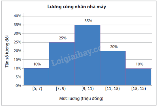 Giải bài 6 trang 67 vở thực hành Toán 9 tập 2 4