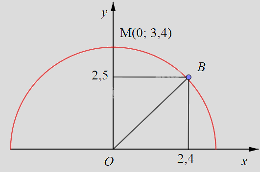 Giải bài 6 trang 70 sách bài tập toán 10 - Chân trời sáng tạo 2