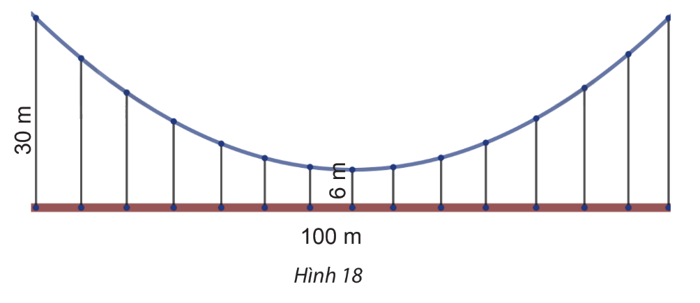 Giải bài 6 trang 71 SGK Toán 10 tập 2 – Chân trời sáng tạo 1