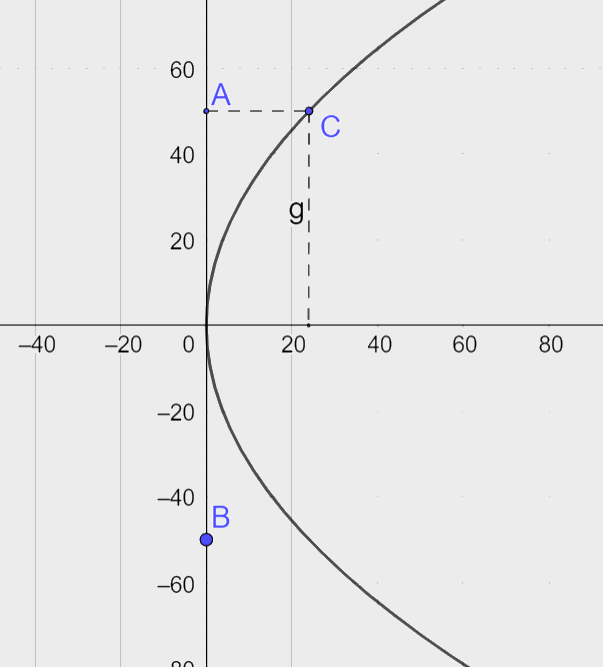 Giải bài 6 trang 71 SGK Toán 10 tập 2 – Chân trời sáng tạo 3