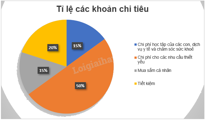 Giải bài 6 trang 72 Chuyên đề học tập Toán 12 - Cánh diều 4