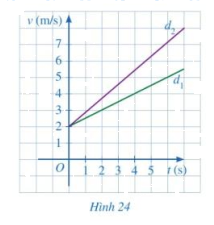 Giải bài 6 trang 77 SGK Toán 8 tập 1 - Cánh diều 1