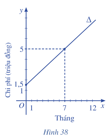 Giải bài 6 trang 80 SGK Toán 10 tập 2 – Cánh diều 1