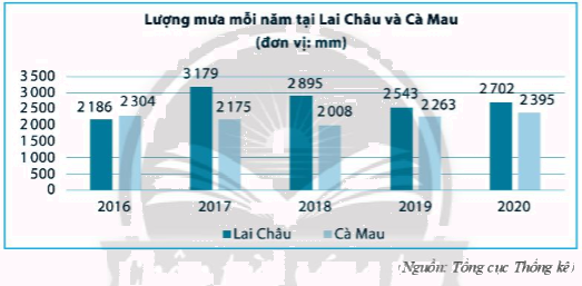 Giải Bài 6 trang 86 sách bài tập toán 7 - Chân trời sáng tạo 1
