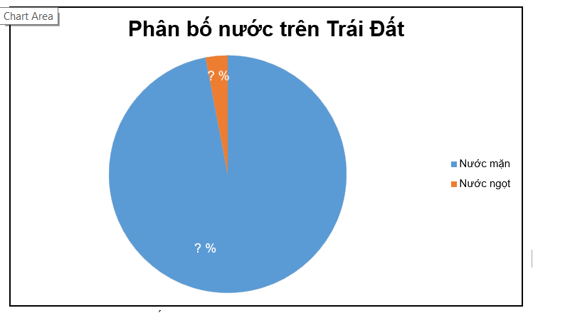 Giải bài 6 trang 89 vở thực hành Toán 7 1