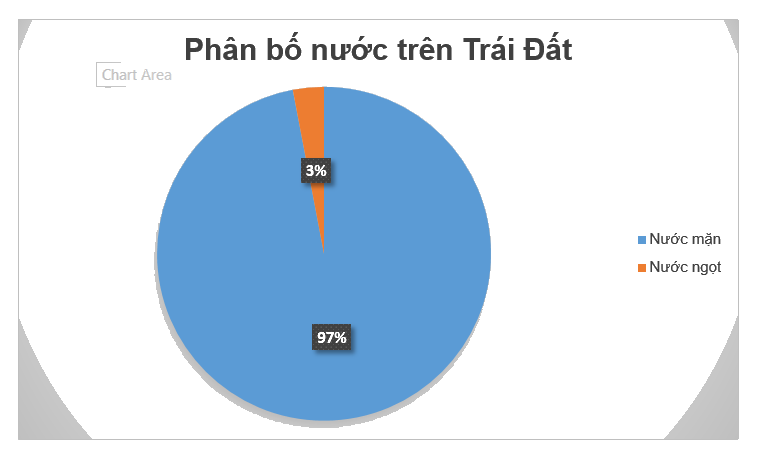 Giải bài 6 trang 89 vở thực hành Toán 7 3