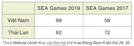 Giải bài 6 trang 89 vở thực hành Toán 8 1