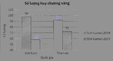 Giải bài 6 trang 89 vở thực hành Toán 8 3