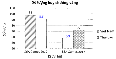 Giải bài 6 trang 89 vở thực hành Toán 8 4