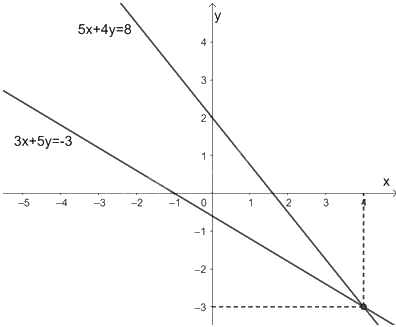 Giải bài 6 trang 9 vở thực hành Toán 9 2