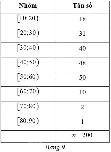 Giải bài 6 trang 91 sách bài tập toán 12 - Cánh diều 1