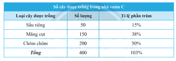 Giải bài 6 trang 95 SGK Toán 7 tập 1 - Chân trời sáng tạo 1