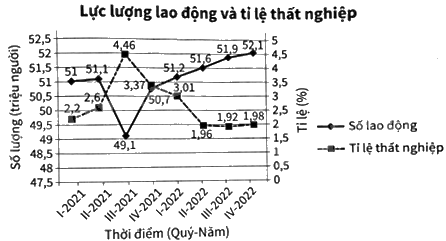 Giải bài 6 trang 95 vở thực hành Toán 8 1