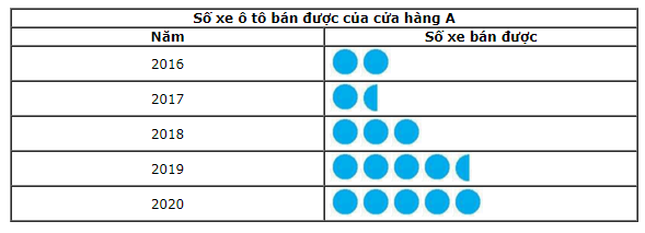 Giải bài 6 trang 96 sách bài tập Toán 6 – Chân trời sáng tạo 21