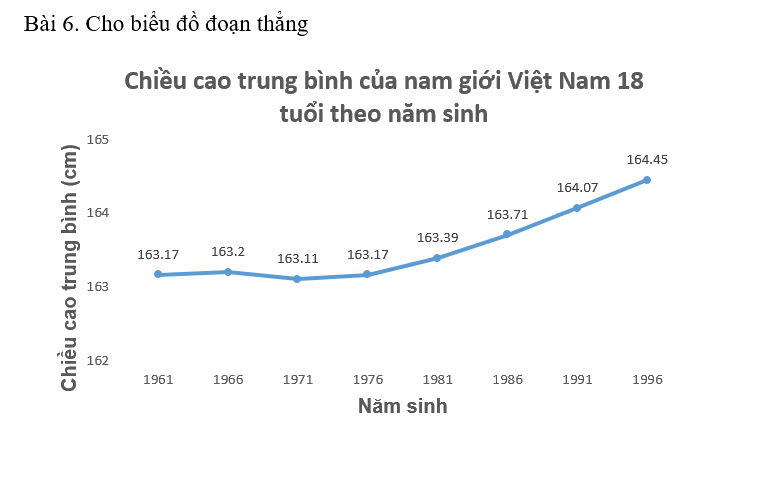 Giải bài 6 trang 96 vở thực hành Toán 7 1