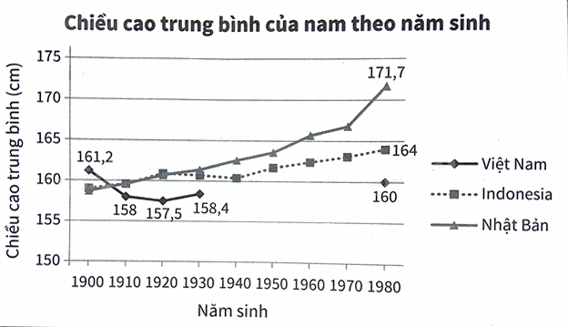 Giải bài 6 trang 98 vở thực hành Toán 8 1