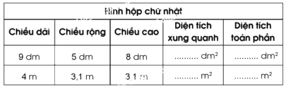 Giải bài 60. Diện tích xung quanh, diện tích toàn phần của hình hộp chữ nhật và hình lập phương trang 33, 34 vở bài tập Toán 5 - Cánh diều 1 1