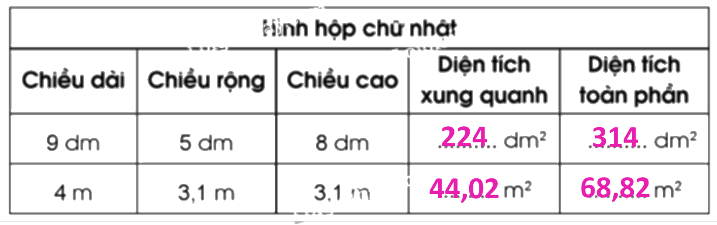 Giải bài 60. Diện tích xung quanh, diện tích toàn phần của hình hộp chữ nhật và hình lập phương trang 33, 34 vở bài tập Toán 5 - Cánh diều 3