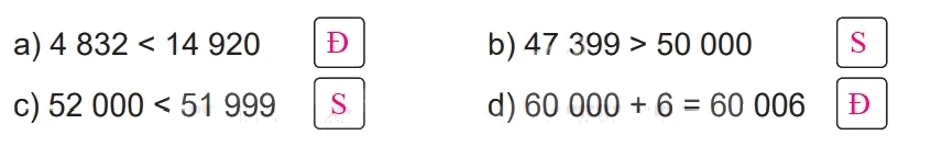 Giải bài 60: So sánh các số trong phạm vi 100 000 (tiết 1) trang 59 vở bài tập Toán 3 - Kết nối tri thức với cuộc sống 2